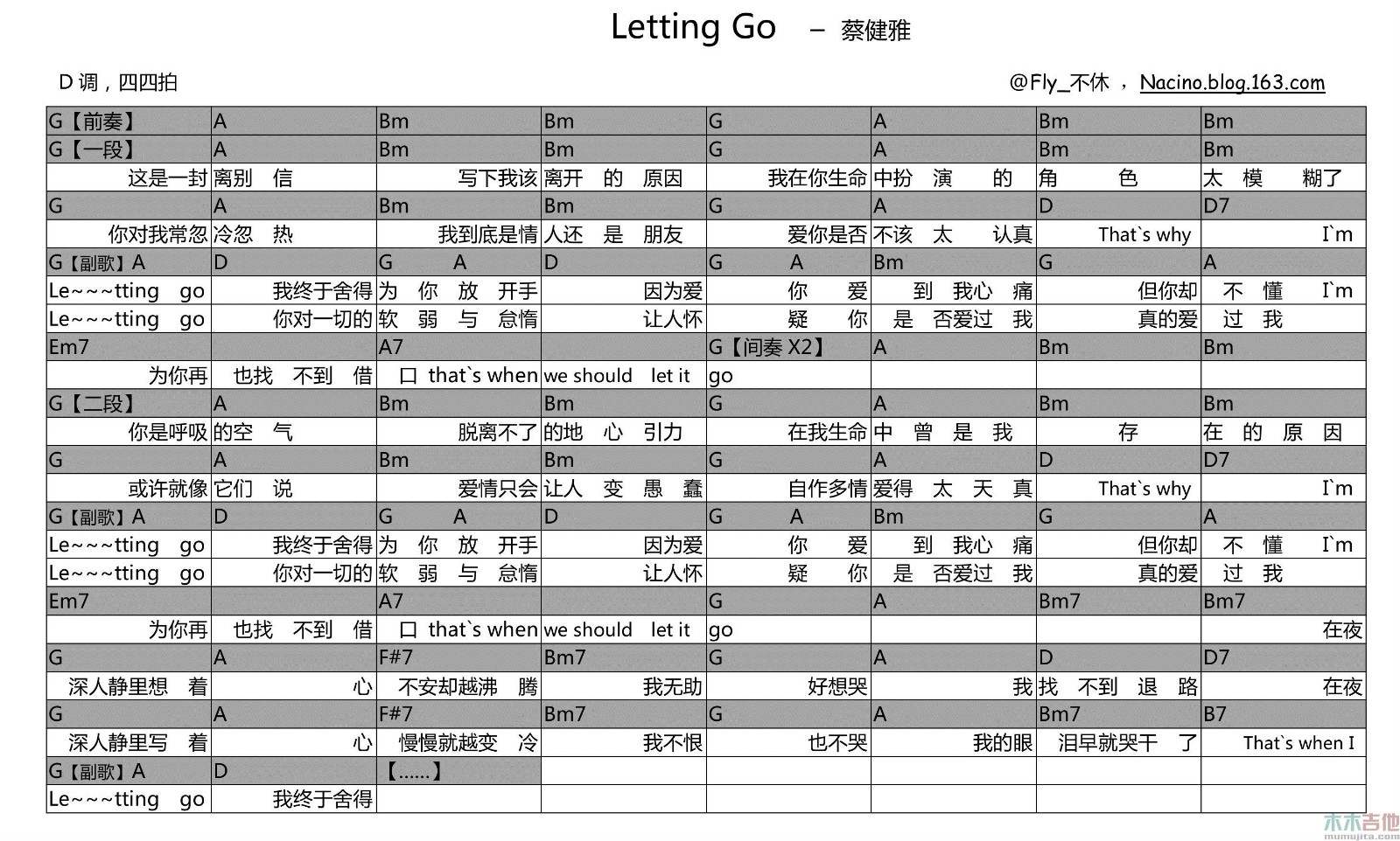 letting go 吉他谱 D调和弦谱_木木吉他编配_蔡健雅 letting go 吉他谱 D调和弦谱_木木吉他编配_蔡健雅