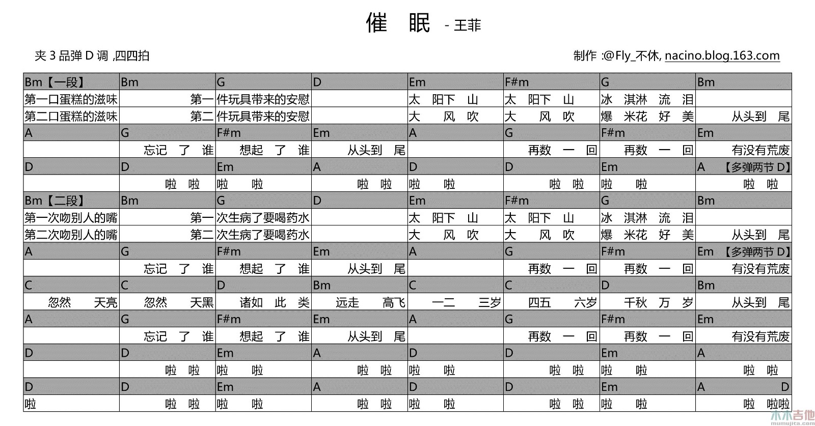 催眠吉他谱 D调和弦谱_木木吉他编配_王菲