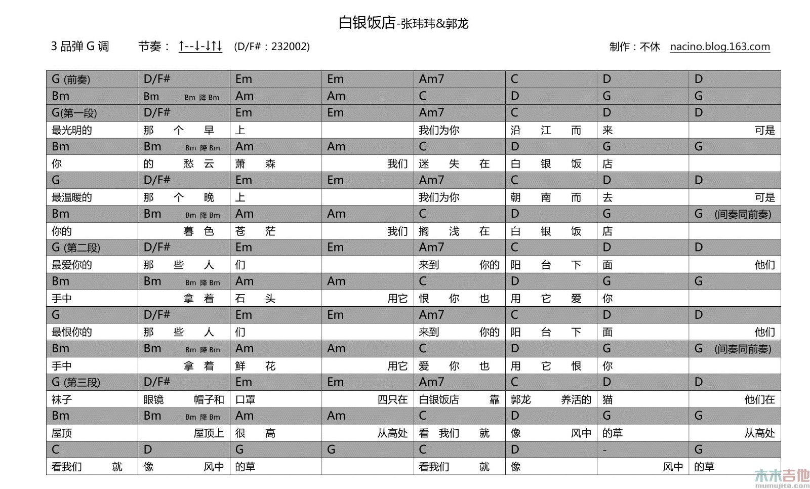 白银饭店吉他谱 G调和弦谱_木木吉他编配_张玮玮 白银饭店吉他谱 G调和弦谱_木木吉他编配_张玮玮