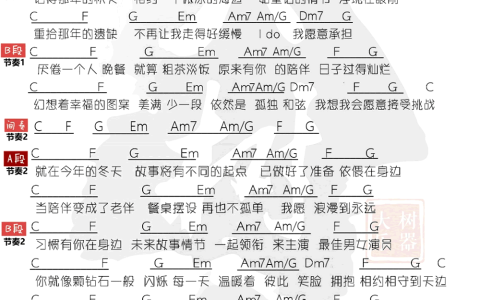 i do吉他谱 C调和弦谱_大树乐器编配_陈奕迅