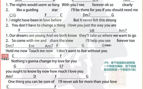 nothing's gonna change my love for you吉他谱 C调_大树音乐屋编配_方大同